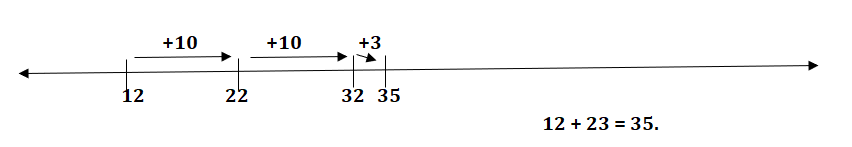 Bridges-in-Mathematics-Grade-2-Home-Connections-Answer-Key-Unit-3-Module-3-Solving Presents & Parcels Story Problems-1