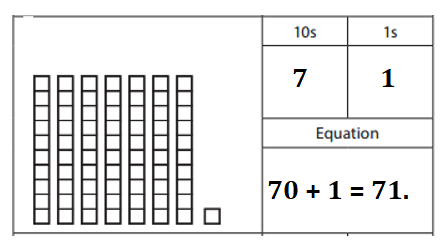 Bridges-in-Mathematics-Grade-2-Home-Connections-Answer-Key-Unit-3-Module-3-Tens & Ones, Nuts & Carrots-1b