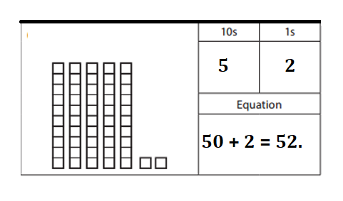 Bridges-in-Mathematics-Grade-2-Home-Connections-Answer-Key-Unit-3-Module-3-Tens & Ones, Nuts & Carrots-1d