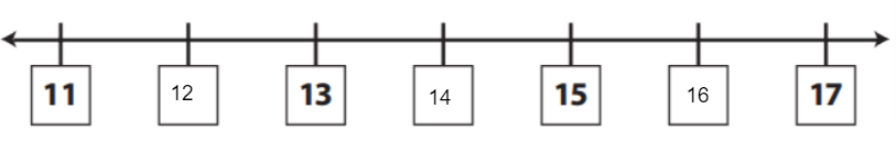 Bridges in Mathematics Grade 2 Home Connections Unit 1 Module 1 Answer Key(ii)