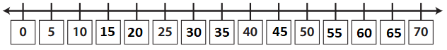 Bridges-in-Mathematics-Grade-2-Home-Connections-Unit-2-Module-1-Answer-Key-17