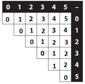 Bridges-in-Mathematics-Grade-2-Home-Connections-Unit-2-Module-2-Answer-Key-3.