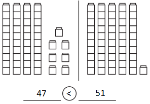 Bridges-in-Mathematics-Grade-2-Home-Connections-Unit-2-Module-2-Answer-Key-6.