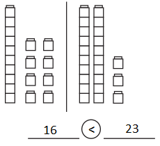 Bridges-in-Mathematics-Grade-2-Home-Connections-Unit-2-Module-2-Answer-Key-7