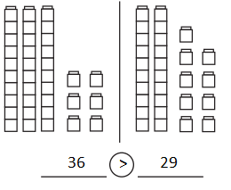 Bridges-in-Mathematics-Grade-2-Home-Connections-Unit-2-Module-2-Answer-Key-8