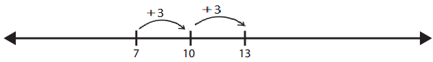Bridges-in-Mathematics-Grade-2-Home-Connections-Unit-2-Module-3-Answer-Key-22.