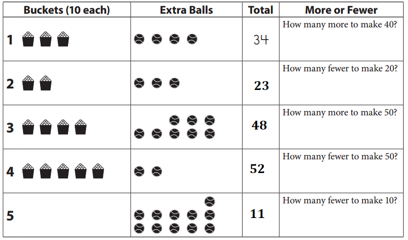 Bridges-in-Mathematics-Grade-2-Student-Book-Answer-Key-Unit-2-Place-Value-&-Measurement-with-Jack’s-Beanstalks-How Many Tennis Balls