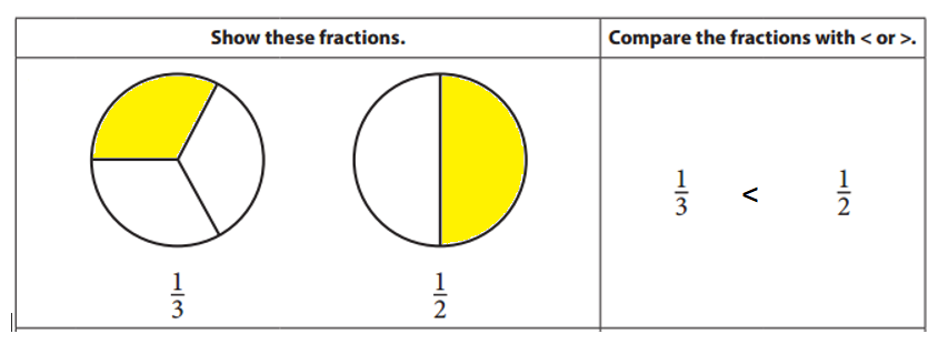 Bridges-in-Mathematics-Grade-3-Student-Book-Answer-Key-Unit-5-Module-1-Comparing Fractions-1