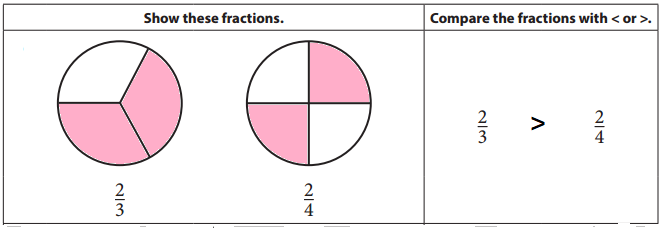 Bridges-in-Mathematics-Grade-3-Student-Book-Answer-Key-Unit-5-Module-1-Comparing Fractions-2