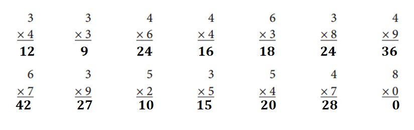 Bridges-in-Mathematics-Grade-3-Student-Book-Answer-Key-Unit-5-Module-1-Comparing Fractions-Multiplication Arrays-1