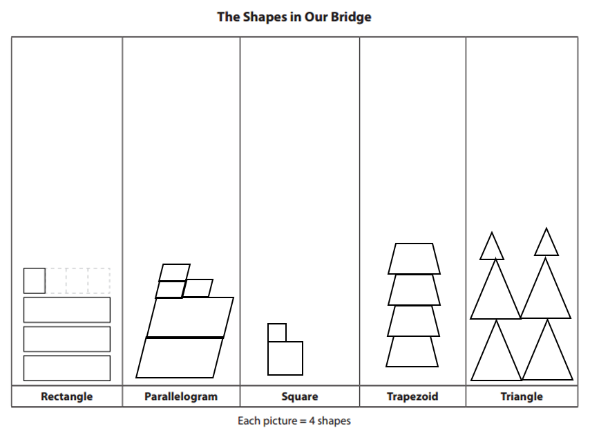 Bridges-in-Mathematics-Grade-3-Student-Book-Answer-Key-Unit-8-Module-3-How Much Time Does He Need-Strength Graph-Graphing Shapes in Our Bridges-1