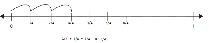 Bridges-in-Mathematics-Grade-3-Student-Book-Unit-4-Module-3-Answer-Key-33