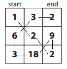 Bridges-in-Mathematics-Grade-4-Home-Connections-Unit-2-Module-4-Answer-Key-10