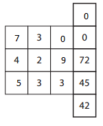 Bridges-in-Mathematics-Grade-4-Home-Connections-Unit-5-Module-3-Answer-Key-10