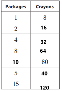Bridges-in-Mathematics-Grade-4-Student-Book-Unit-1-Module-1-Answer-Key-19
