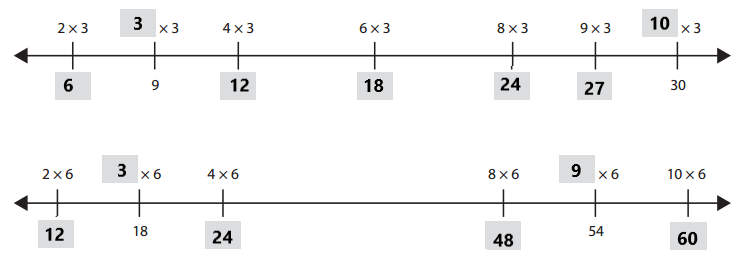 Bridges-in-Mathematics-Grade-4-Student-Book-Unit-1-Module-1-Answer-Key-26