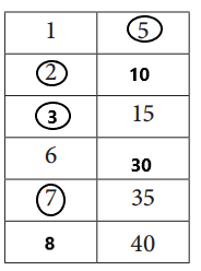 Bridges-in-Mathematics-Grade-4-Student-Book-Unit-1-Module-2-Answer-Key-15