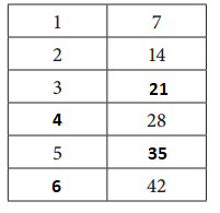 Bridges-in-Mathematics-Grade-4-Student-Book-Unit-2-Module-2-Answer-Key-23