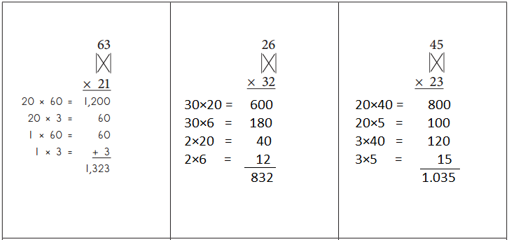 Bridges-in-Mathematics-Grade-4-Student-Book-Unit-7-Module-4-Answer-Key-7