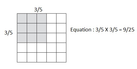 Bridges in Mathematics Grade 5 Home Connections Unit 5 Module 4 Answer Key-5