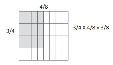 Bridges in Mathematics Grade 5 Home Connections Unit 5 Module 4 Answer Key-6