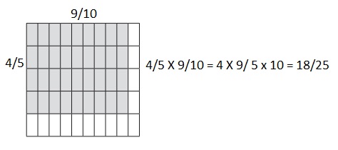 Bridges in Mathematics Grade 5 Home Connections Unit 5 Module 4 Answer Key-7