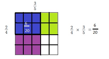 Bridges in Mathematics Grade 5 Home Connections Unit 5 Module 4 Answer Key-8