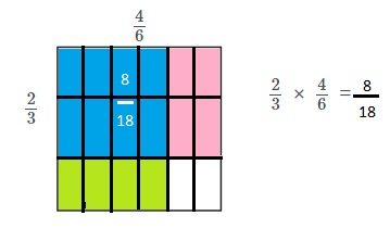 Bridges in Mathematics Grade 5 Home Connections Unit 5 Module 4 Answer Key-9