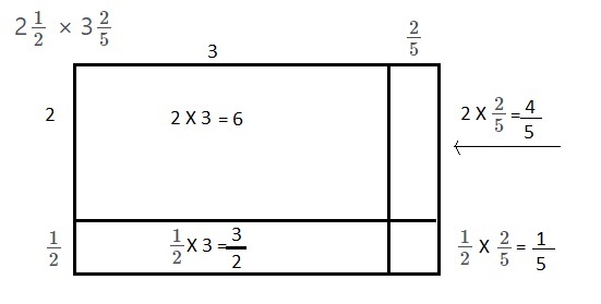Bridges in Mathematics Grade 5 Home Connections Unit 6 Module 4 Answer Key-2