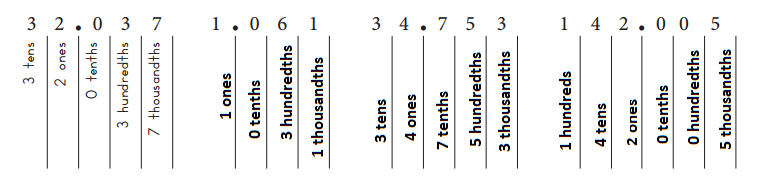 Bridges-in-Mathematics-Grade-5-Student-Book-Unit-3-Module-2-Answer-Key-2