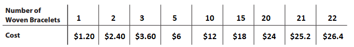 Bridges-in-Mathematics-Grade-5-Student-Book-Unit-4-Module-2-Answer-Key-13