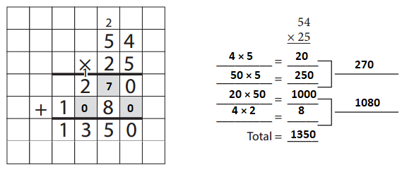 Bridges-in-Mathematics-Grade-5-Student-Book-Unit-4-Module-3-Answer-Key-42
