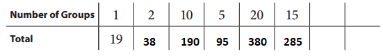 Bridges-in-Mathematics-Grade-5-Student-Book-Unit-4-Module-4-Answer-Key-20