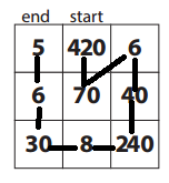 Bridges-in-Mathematics-Grade-5-Student-Book-Unit-4-Module-4-Answer-Key-35