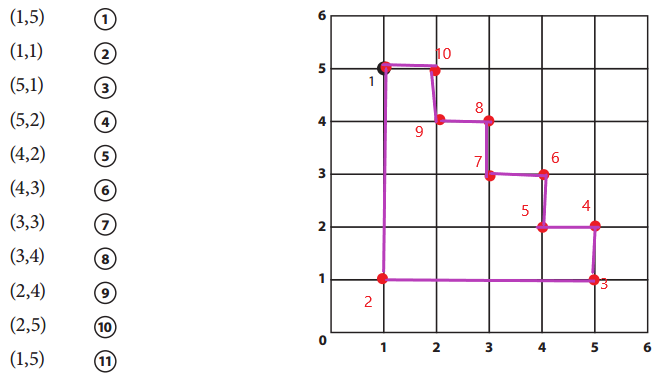 Bridges-in-Mathematics-Grade-5-Student-Book-Unit-6-Module-1-Answer-Key-4