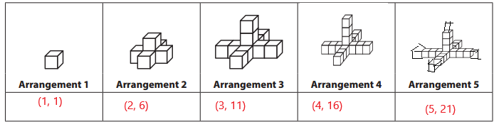Bridges-in-Mathematics-Grade-5-Student-Book-Unit-6-Module-1-Answer-Key-9