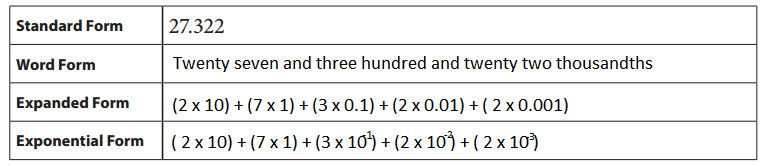 Bridges-in-Mathematics-Grade-5-Student-Book-Unit-7-Module-4-Answer-Key-8