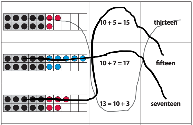 Bridges-in-Mathematics-Kindergarten-Home-Connections-Unit-8-Answer-Key-18