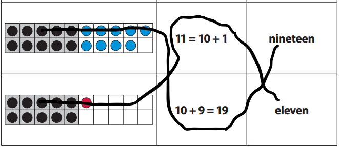 Bridges-in-Mathematics-Kindergarten-Home-Connections-Unit-8-Answer-Key-19