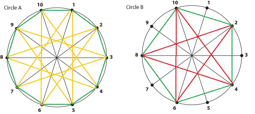 Bridges in Mathematics Grade 4 Home Connections Unit 8 Module 1 Answer Key-8