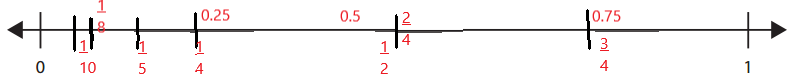 Bridges-in-Mathematics-Grade-4-Student-Book-Unit-3-Module-4-Answer-Key-7