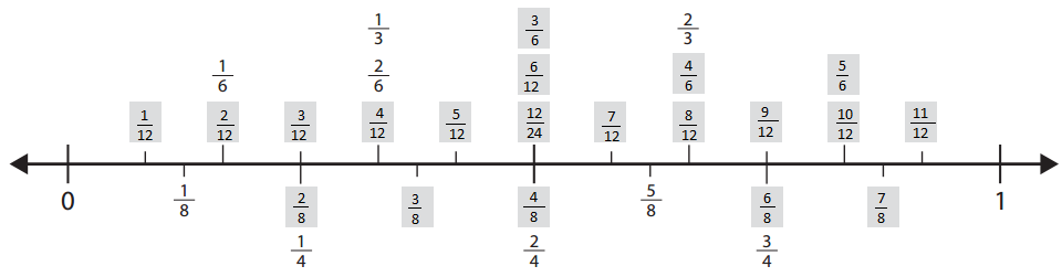 Bridges-in-Mathematics-Grade-4-Student-Book-Unit-7-Module-1-Answer-Key-3
