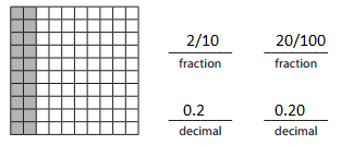 Bridges-in-Mathematics-Grade-4-Student-Book-Unit-7-Module-2-Answer-Key-11