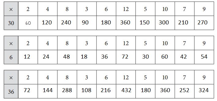 Bridges-in-Mathematics-Grade-4-Student-Book-Unit-7-Module-3-Answer-Key-28