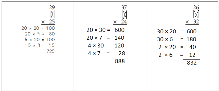 Bridges-in-Mathematics-Grade-4-Student-Book-Unit-7-Module-3-Answer-Key-34