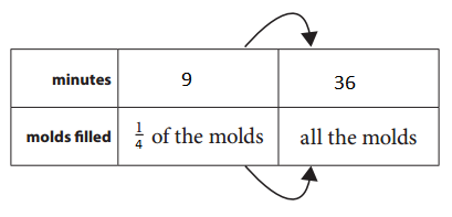 Bridges-in-Mathematics-Grade-5-Student-Book-Unit-7-Module-1-Answer-Key-img_1