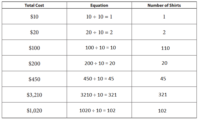 Bridges-in-Mathematics-Grade-5-Student-Book-Unit-7-Module-3-Answer-Key-7